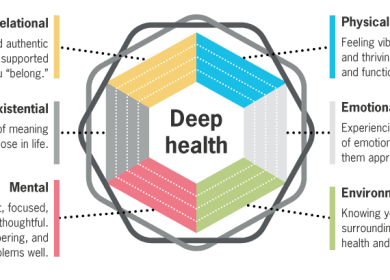 Level 1: The “Deep Health” coaching secret that transforms short-term fitness goals into life-changing results